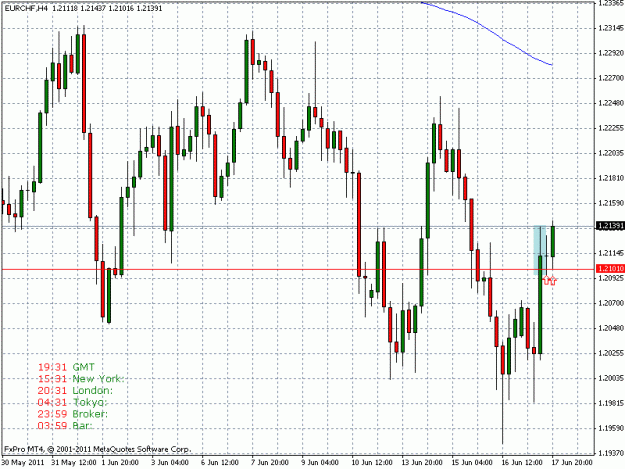 Click to Enlarge

Name: eurchf4h.gif
Size: 23 KB