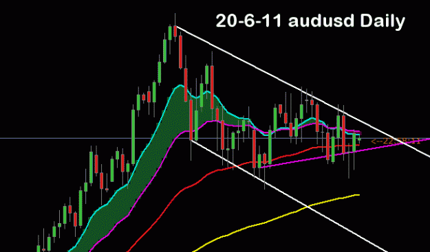 Click to Enlarge

Name: 20-6-11-audusd-Daily.gif
Size: 12 KB