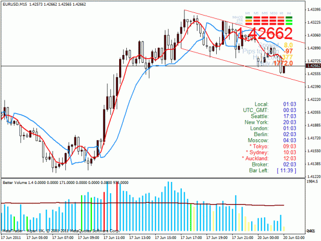 Click to Enlarge

Name: eu 15min bull flag 200611.gif
Size: 28 KB
