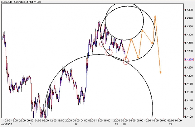 Click to Enlarge

Name: EURUSD_M5.jpg
Size: 97 KB