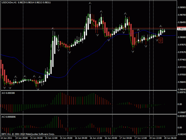 Click to Enlarge

Name: usdcad 20-06-2011.gif
Size: 20 KB