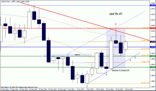 Click to Enlarge

Name: usd lfx d1 20-6-11.gif
Size: 24 KB
