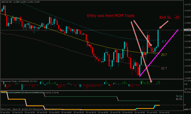 Click to Enlarge

Name: GBPUSD-2011.06.20-10.15-M5.gif
Size: 24 KB