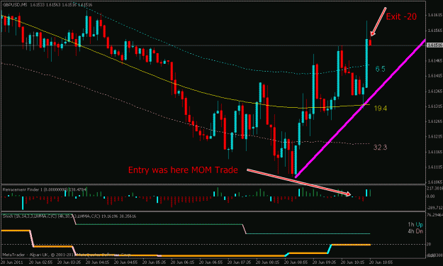 Click to Enlarge

Name: GBPUSD-2011.06.20-10.55-M5.gif
Size: 23 KB