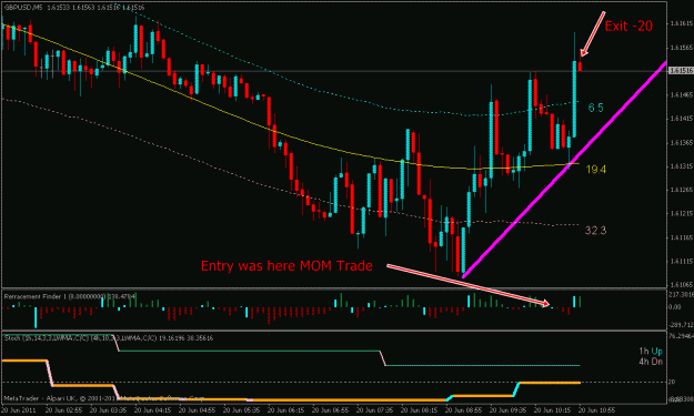 Click to Enlarge

Name: GBPUSD-2011.06.20-10.55-M5.gif
Size: 23 KB