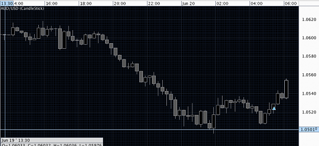 Click to Enlarge

Name: AUDUSD.png
Size: 46 KB
