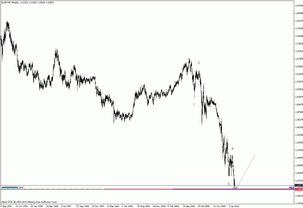 Click to Enlarge

Name: eurchf w 200611.gif
Size: 17 KB