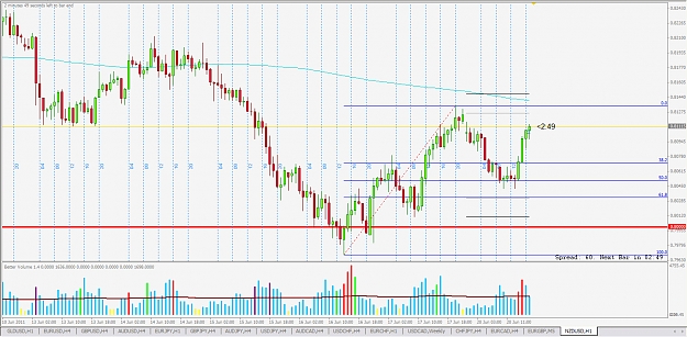 Click to Enlarge

Name: NZDUSD.jpg
Size: 372 KB