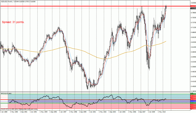 Click to Enlarge

Name: nzdusd monthly.gif
Size: 43 KB