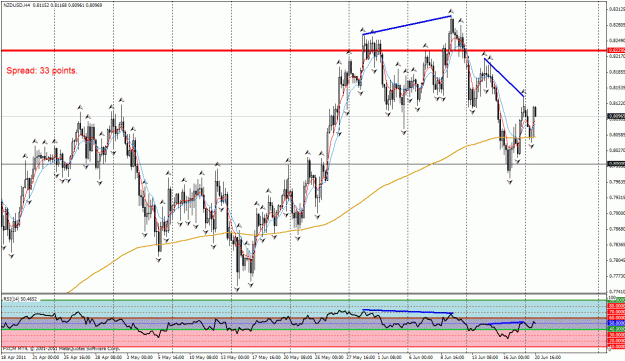 Click to Enlarge

Name: nzdusd 4hr rsi.gif
Size: 44 KB
