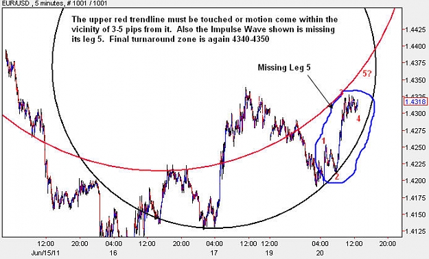 Click to Enlarge

Name: EURUSD_M5.jpg
Size: 68 KB