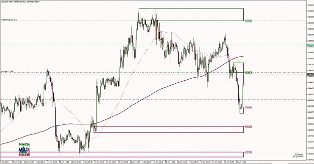Click to Enlarge

Name: Trade Example - USCHF M30 Supply 1.jpg
Size: 111 KB