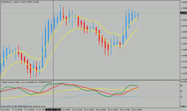 Click to Enlarge

Name: eurusd h1.gif
Size: 20 KB