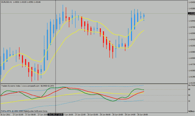 Click to Enlarge

Name: eurusd h1.gif
Size: 20 KB
