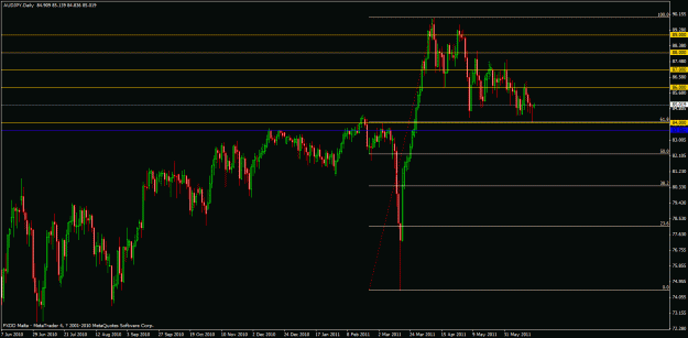 Click to Enlarge

Name: audjpy621.gif
Size: 26 KB