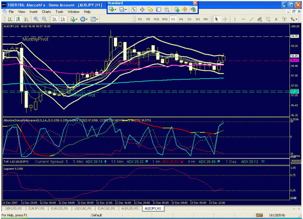 Click to Enlarge

Name: audjpy12131hour.gif
Size: 42 KB