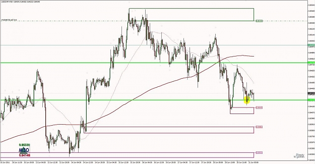 Click to Enlarge

Name: Trade Example - USCHF M30 Supply 3.jpg
Size: 112 KB