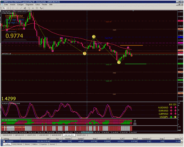 Click to Enlarge

Name: usdcadm15.gif
Size: 48 KB