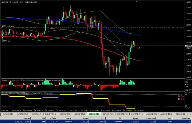 Click to Enlarge

Name: 2011-06-21 14-31 GBPUSD 5min SELL.JPG
Size: 117 KB