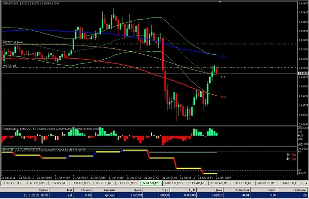Click to Enlarge

Name: 2011-06-21 14-31 GBPUSD 5min SELL.JPG
Size: 117 KB