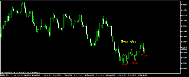 Click to Enlarge

Name: GBPUSDH4 symmetry.png
Size: 30 KB