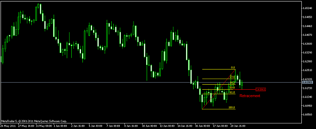 Click to Enlarge

Name: GBPUSDH4  retracement.png
Size: 29 KB