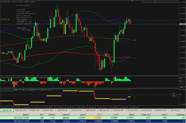 Click to Enlarge

Name: 2011-06-21 EURUSD 5min SELL.GIF
Size: 37 KB
