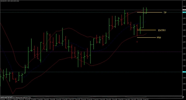 Click to Enlarge

Name: audusd.jpg
Size: 88 KB