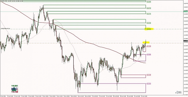 Click to Enlarge

Name: Trade Example - EURJPY M30 Supply 1.jpg
Size: 116 KB