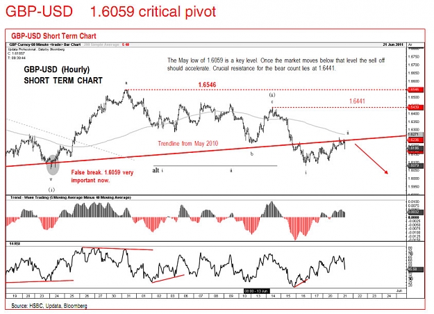 Click to Enlarge

Name: GBPUSD_21_6_11.jpg
Size: 114 KB