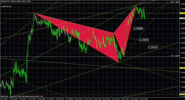 Click to Enlarge

Name: euraud5m_01.gif
Size: 51 KB