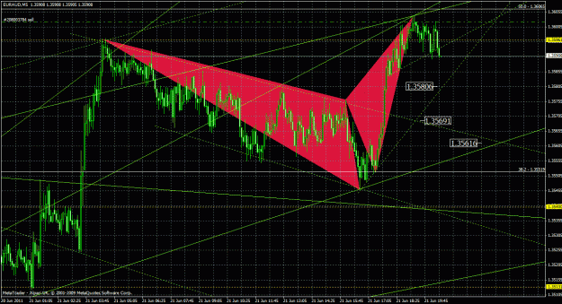 Click to Enlarge

Name: euraud5m_01.gif
Size: 51 KB