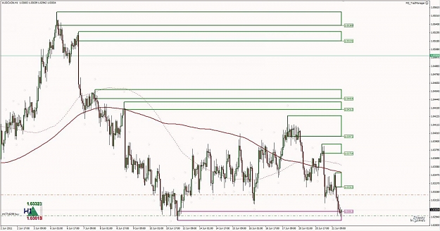 Click to Enlarge

Name: Trade Example - AUDCAD H1 Demand 1.jpg
Size: 120 KB