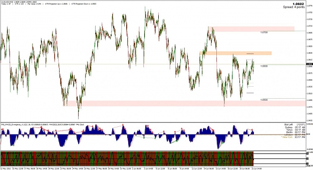 Click to Enlarge

Name: audusd.jpg
Size: 150 KB