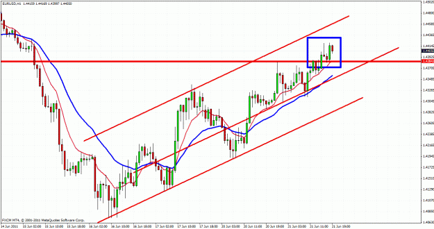 Click to Enlarge

Name: eur usd 1h.gif
Size: 40 KB