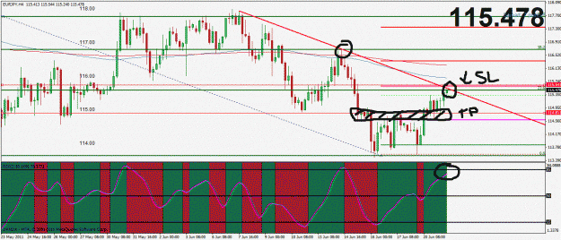 Click to Enlarge

Name: eurjpy, strong h4 sell.gif
Size: 203 KB