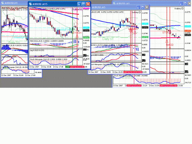 Click to Enlarge

Name: aud today2.gif
Size: 50 KB