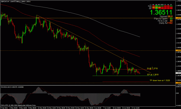 Click to Enlarge

Name: gbpchf 6-21 4hr.gif
Size: 31 KB