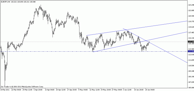 Click to Enlarge

Name: eurjpy1.gif
Size: 11 KB