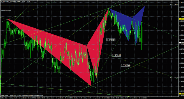 Click to Enlarge

Name: euraud5m_02.gif
Size: 58 KB
