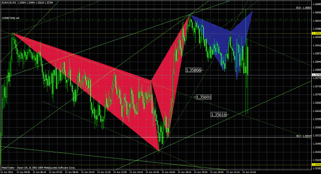 Click to Enlarge

Name: euraud5m_02.gif
Size: 58 KB