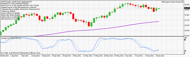 Click to Enlarge

Name: chfjpy_nottaken_110621.gif
Size: 18 KB