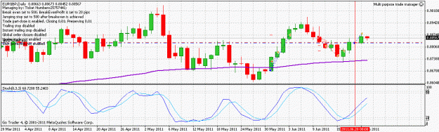Click to Enlarge

Name: eurgbp_breakeven_110621.gif
Size: 22 KB