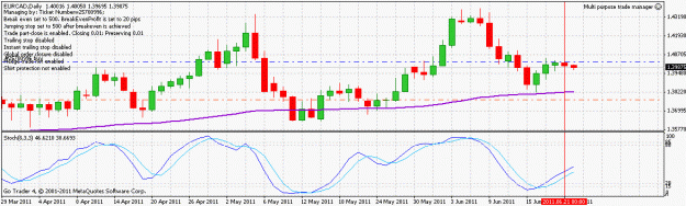 Click to Enlarge

Name: eurcad_stillopen_110622.gif
Size: 21 KB