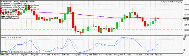 Click to Enlarge

Name: euraud_110622.gif
Size: 20 KB