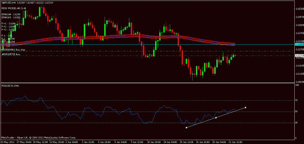 Click to Enlarge

Name: gbpusd 4hr.gif
Size: 15 KB