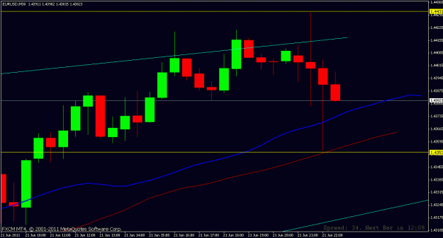 Click to Enlarge

Name: eurusd7.gif
Size: 14 KB