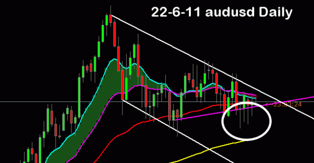Click to Enlarge

Name: 22-6-11-audusd-Daily.gif
Size: 13 KB