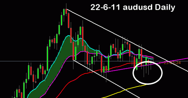 Click to Enlarge

Name: 22-6-11-audusd-Daily.gif
Size: 13 KB