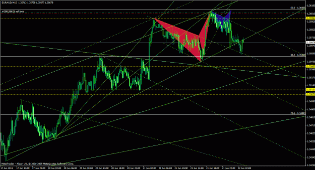 Click to Enlarge

Name: euraud15_01.gif
Size: 33 KB